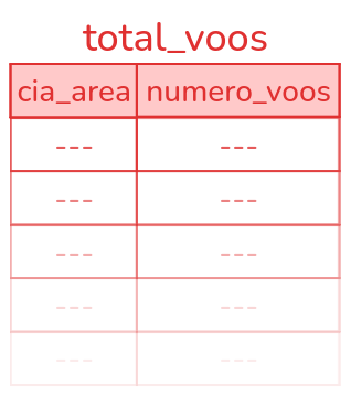 View total_voos